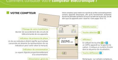 Compteur électrique triphasé : fonctionnement , avantages et prix