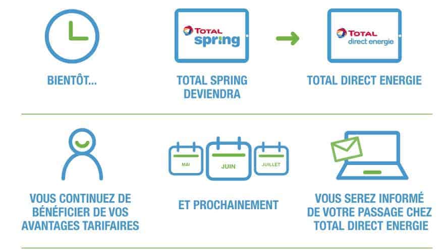 Total Spring