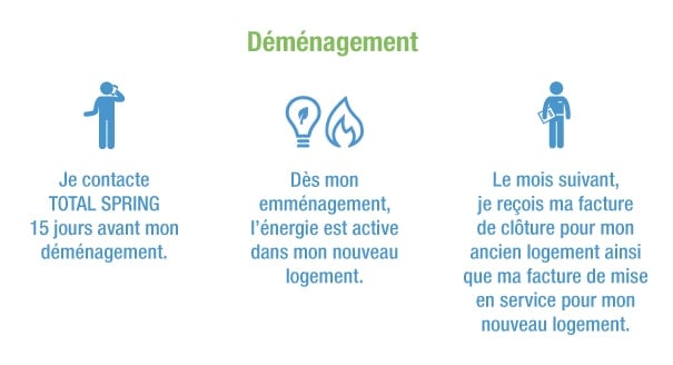 Déménagement Total Spring