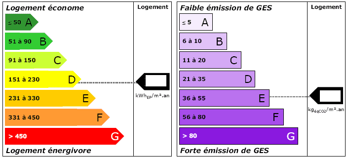 bilan diagnostic energetique