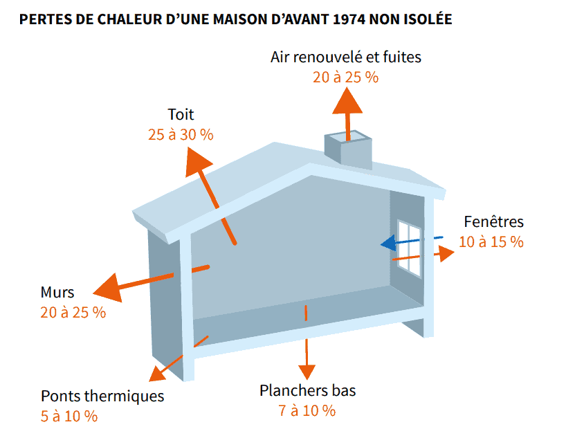 isolation travaux renovation