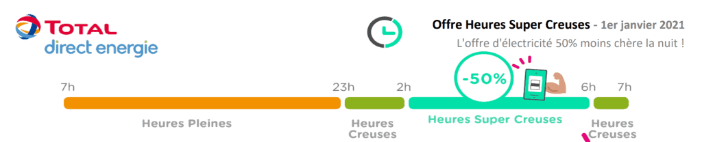 Offre Heures Super Creuses - Total Direct Energie