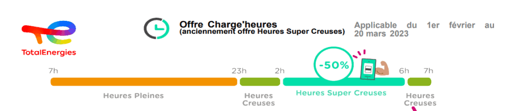 Offre Charg'Heures